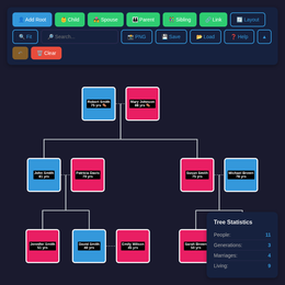 Family Tree Builder